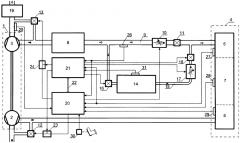 Устройство управляемого турбонаддува двигателя внутреннего сгорания (патент 2612538)