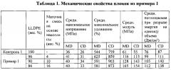 Тонкая нанокомпозитная пленка для применения во впитывающем изделии (патент 2648076)