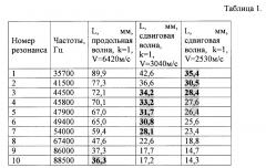 Способ пластической деформации алюминия и его сплавов (патент 2661980)