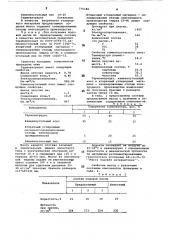 Подовая масса для футеровки алюминиевых электролизеров (патент 775182)