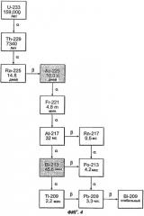 Способ получения актиния-225 и его дочерних элементов (патент 2260217)