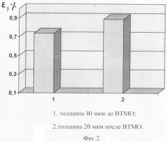 Способ нанесения защитного покрытия на детали из никелевых сплавов (патент 2375497)