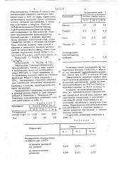 2-дигидроциннамил-6-метоксифенол в качестве антиоксиданта светлых резин на основе натурального каучука (патент 726079)