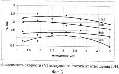 Устройство для вентиляции воздуха (патент 2492394)