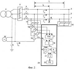 Устройство для определения расстояния до места однофазного замыкания на землю в трехфазной линии электропередачи (варианты) (патент 2261454)