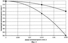Теплопроводящий композитный катализатор и способ паровой конверсии монооксида углерода (патент 2295385)