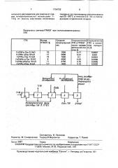 Способ получения политетраметиленэфиргликоля (патент 1754732)
