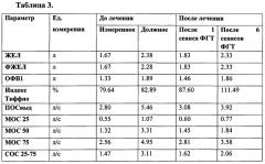 Способ индивидуального лечения больных бронхиальной астмой (патент 2564927)