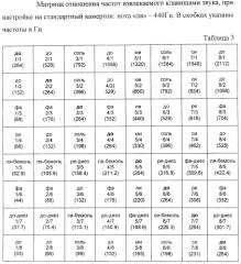 Клавиатура музыкального инструмента в форме двумерной матрицы (патент 2561237)
