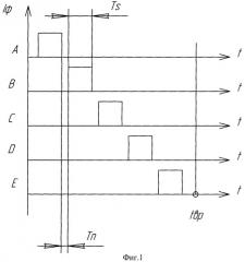 Способ управления индукторным двигателем (патент 2372708)