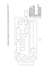 Программно-аппаратный комплекс контроля параметров радиостанций р-168-25у (патент 2579973)