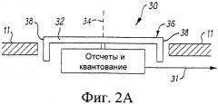 Портативное электронное устройство для верификации входной тестовой последовательности символов по заранее заданной последовательности символов (патент 2324292)