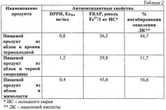 Способ производства фруктового продукта из яблок и ягодного сырья (патент 2541670)