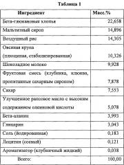 Композиции и способы для стабильности реакционноспособных аминокислот в пищевом матриксе (патент 2598554)