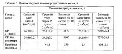 Способ обработки концентрированных кормов для жвачных животных (патент 2544077)