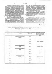 Способ приготовления корма для жвачных животных (патент 1773368)