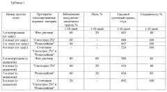 Способ профилактики диспепсии и коррекции иммунного гомеостаза у новорожденных телят (патент 2661598)