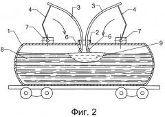 Устройство для разогрева вязких продуктов в железнодорожной цистерне (патент 2446087)