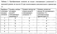 Блок памяти комплементарной металл-оксид-полупроводниковой структуры озу (патент 2580072)