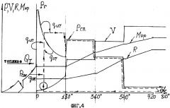 Способ работы теплового двигателя и газопаровой турбодвигатель романова (патент 2335636)