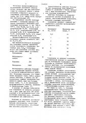 Способ получения @ -(1-аллил-2-пирролидинилметил)-2-метокси- 4-амино-5-метилсульфамилбензамида (патент 1148559)