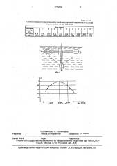 Способ электролитно - плазменного полирования изделий сложной формы (патент 1775508)