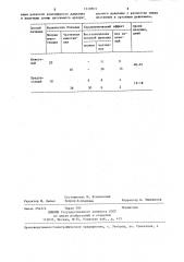 Способ лечения импотенции (патент 1319853)