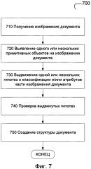 Выявление снимков экрана на изображениях документов (патент 2595557)