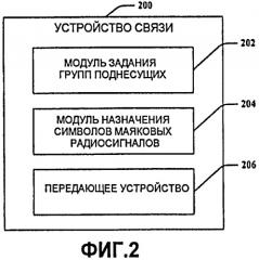 Символы маяковых радиосигналов с прогрессивной информацией (патент 2419221)