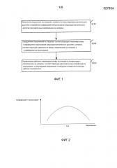 Способ регулировки жидкокристаллического дисплея и устройство для его осуществления (патент 2627930)