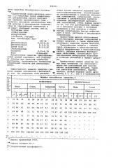 Моющее средство технического назначения (патент 956553)