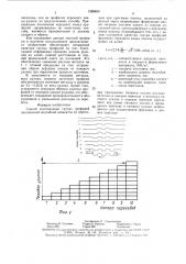 Способ изготовления гнутых профилей (патент 1588460)