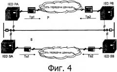 Способ и устройство обнаружения асимметрии задержки канала передачи данных (патент 2503134)