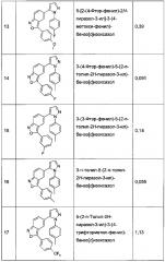 Бензизоксазоловые модуляторы нейрогенеза (патент 2640590)