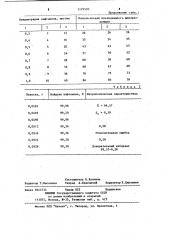 Способ определения нафтамона (патент 1129520)