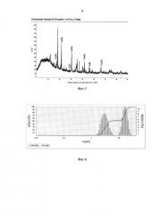 Электролитический способ получения наноразмерных порошков силицидов лантана (патент 2629184)