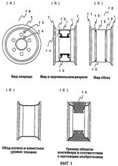 Колесо с шиной с двойной структурой и способ его установки (патент 2446958)