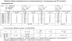 Способ определения констант равновесия реакций малорастворимых солей и растворимых комплексных соединений (патент 2323438)