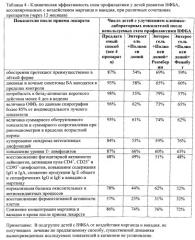 Способ профилактики развития у детей старше 5 лет неконтролируемых форм бронхиальной астмы, обусловленных воздействием марганца и ванадия (патент 2555341)