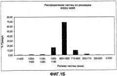 Способ приготовления фармацевтической композиции, включающей в себя 5-аминосалициловую кислоту, для применения в лечении неспецифического язвенного колита и болезни крона (патент 2286156)