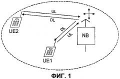Способ управления передачей в системе радиосвязи (патент 2328076)