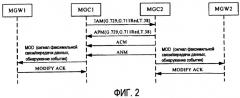 Способ для базирующейся на ip транспортировки услуг (патент 2371874)