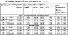 Определение респондеров на химиотерапию (патент 2416096)