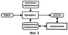 Система анализа проектирования и процессов производства (патент 2321886)