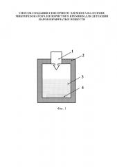 Способ создания сенсорного элемента на основе микрорезонатора из пористого кремния для детекции паров взрывчатых веществ (патент 2661611)