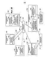 Обеспечение возможностей конфигурируемого технологического процесса (патент 2610288)