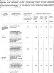 Способ термической обработки конструкционных сталей (патент 2348701)