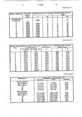 Способ выращивания молодняка крупного рогатого скота (патент 1713542)