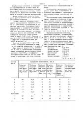 Периклазохромитовый огнеупор (патент 1305145)