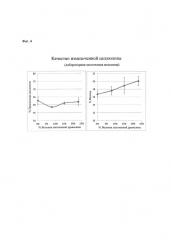 Распушенная целлюлоза и сердцевина с высоким содержанием сап (патент 2641136)